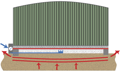 CAB with gas membrane